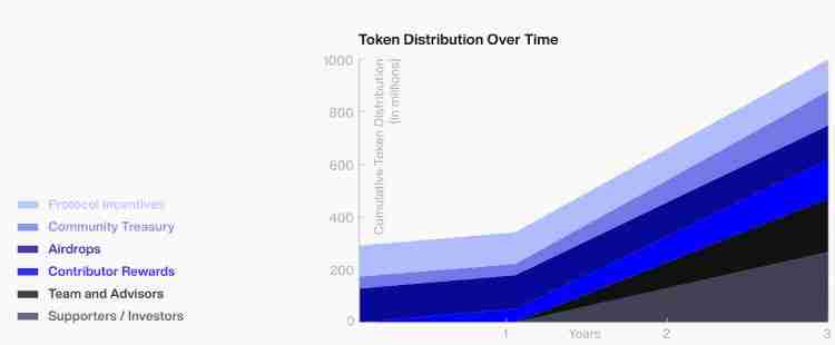 币安将上线的Sapien(SAPIEN币)是什么?值得投资吗?SAPIEN代币经济与未来前景分析